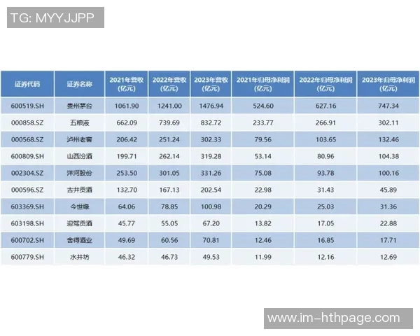 联盟现存连续得分20场次排行榜SGA遥遥领先小卡紧随其后